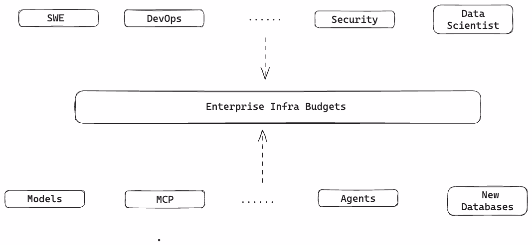AI Infrastructure Architecture